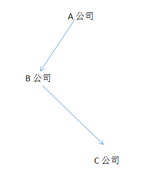 同一控制下控股合并