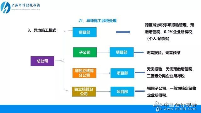 總公司-項(xiàng)目部，總公司直接在工程所在地成立項(xiàng)目部，項(xiàng)目部本身不屬于分支機(jī)構(gòu)也不屬于法人，因此無(wú)需獨(dú)立繳納企業(yè)所得稅