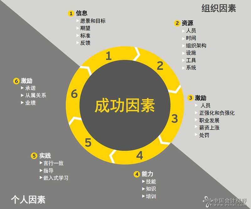 內(nèi)部審計如何幫助組織評估績效指標(biāo) 